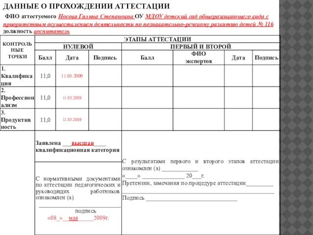 ДАННЫЕ О ПРОХОЖДЕНИИ АТТЕСТАЦИИ ФИО аттестуемого Носова Галина Степановна ОУ МДОУ детский