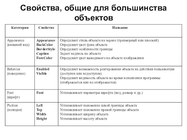 Свойства, общие для большинства объектов