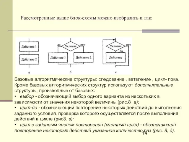 Рассмотренные выше блок-схемы можно изобразить и так: Базовые алгоритмические структуры: следование ,