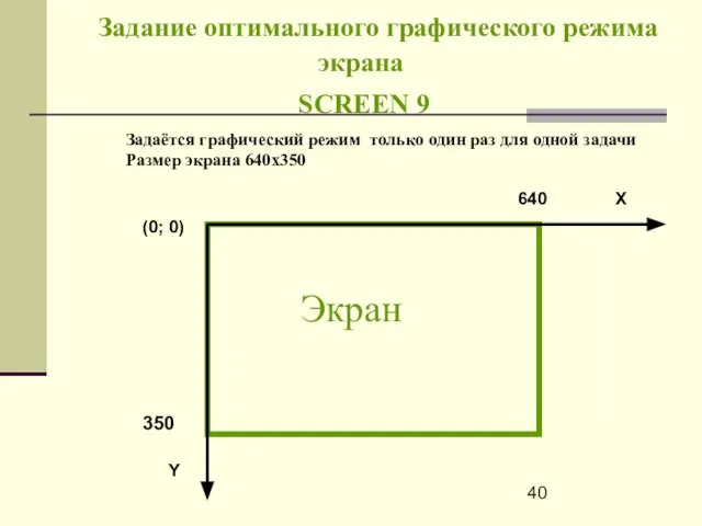 Задание оптимального графического режима экрана SCREEN 9 640 X (0; 0) 350