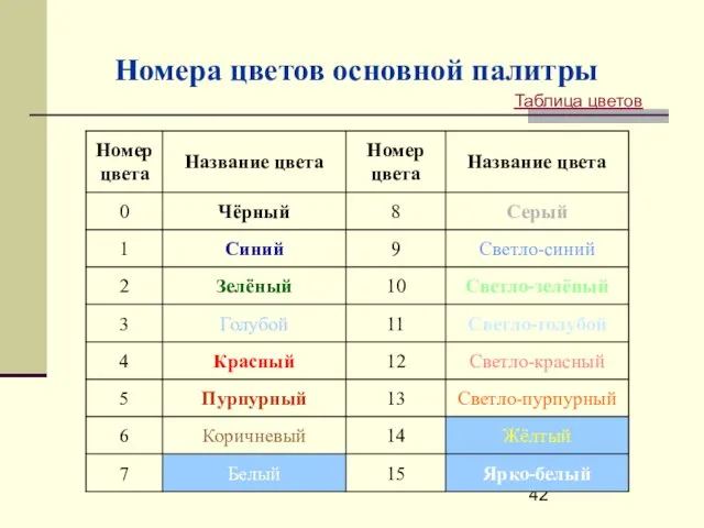 Номера цветов основной палитры Таблица цветов