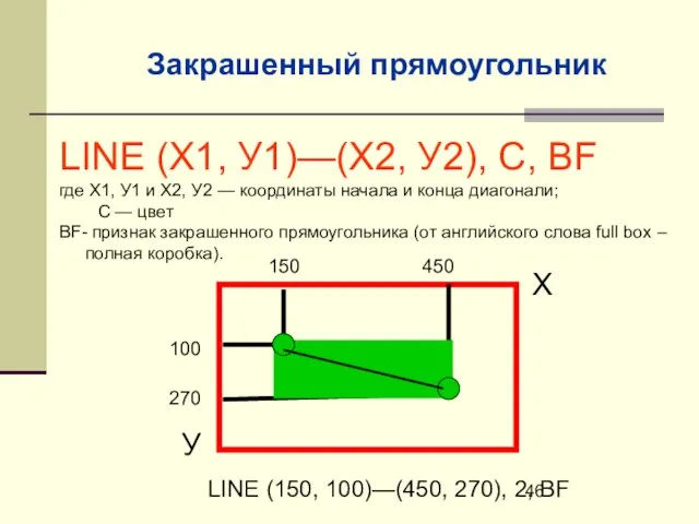 LINE (Х1, У1)—(Х2, У2), С, ВF где Х1, У1 и Х2, У2