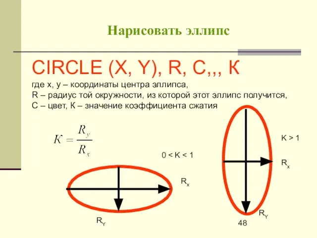 Нарисовать эллипс CIRCLE (X, Y), R, C,,, К где х, у –