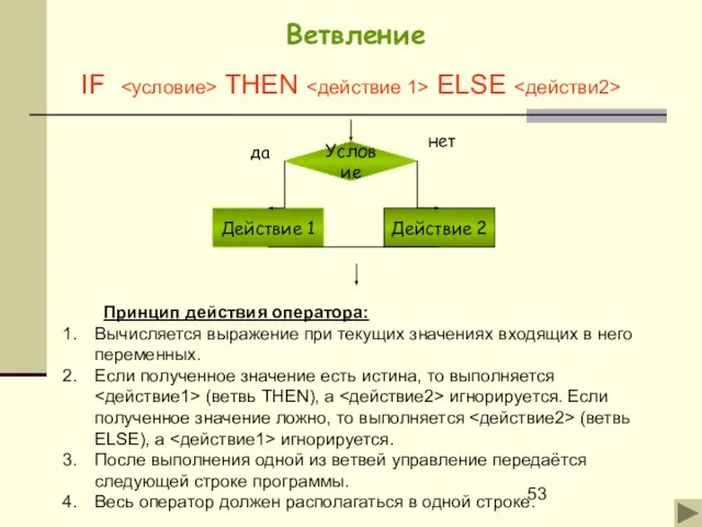 Ветвление Условие Действие 1 Действие 2 да нет IF THEN ELSE Принцип