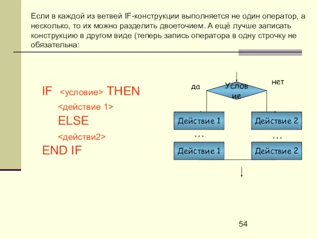 Условие Действие 2 да нет Действие 1 Действие 1 Действие 2 …