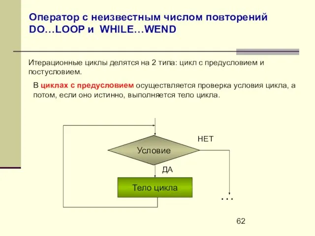 Оператор с неизвестным числом повторений DO…LOOP и WHILE…WEND Итерационные циклы делятся на