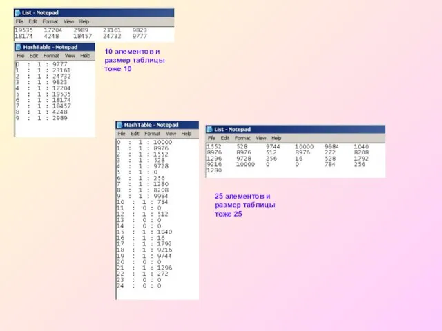 25 элементов и размер таблицы тоже 25 10 элементов и размер таблицы тоже 10