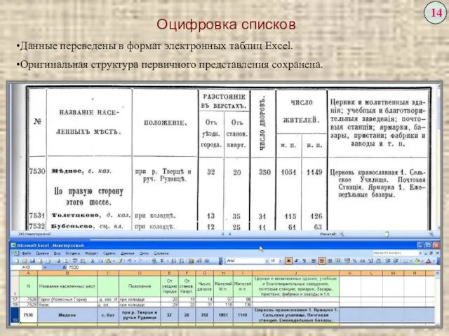 Оцифровка списков Данные переведены в формат электронных таблиц Excel. Оригинальная структура первичного представления сохранена.