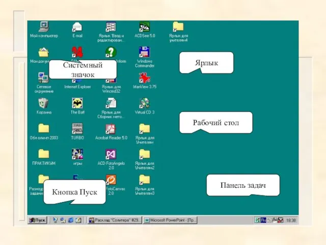 Рабочий стол Панель задач Кнопка Пуск Ярлык Системный значок