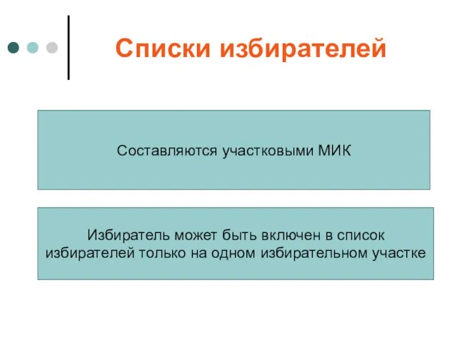 Списки избирателей Составляются участковыми МИК Избиратель может быть включен в список избирателей