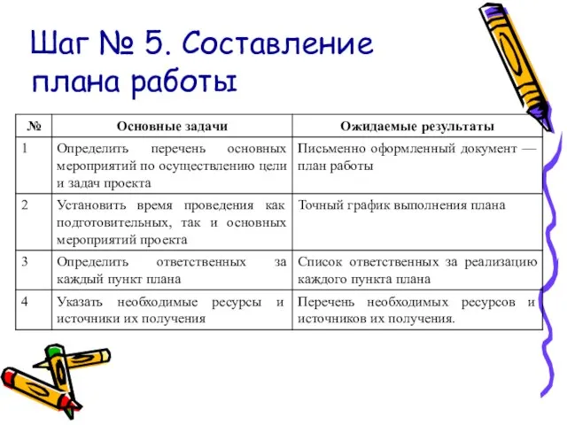 Шаг № 5. Составление плана работы