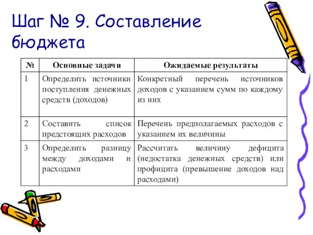 Шаг № 9. Составление бюджета