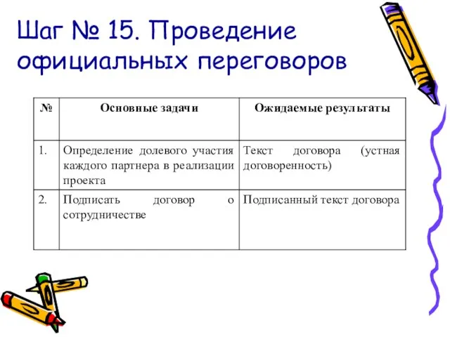 Шаг № 15. Проведение официальных переговоров