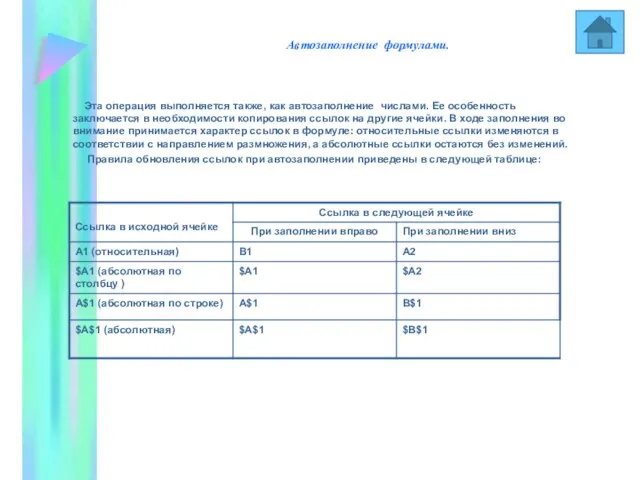 Автозаполнение формулами. Эта операция выполняется также, как автозаполнение числами. Ее особенность заключается