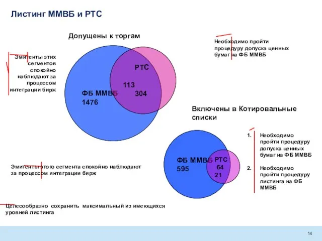 Листинг ММВБ и РТС ФБ ММВБ 1476 РТС 113 304 Необходимо пройти