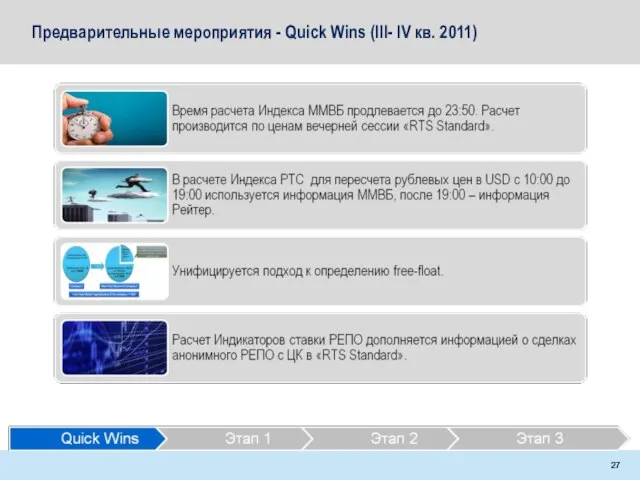 Предварительные мероприятия - Quick Wins (III- IV кв. 2011)