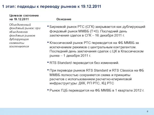 1 этап: подходы к переводу рынков к 19.12.2011 Объединенный фондовый рынок: при