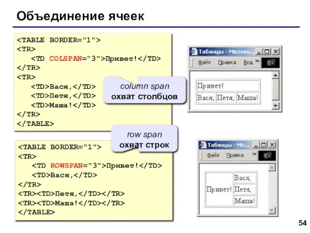 Объединение ячеек Привет! Вася, Петя, Маша! Привет! Вася, Петя, Маша! column span