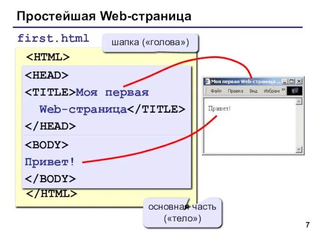 Простейшая Web-страница Моя первая Web-страница Привет! first.html Моя первая Web-страница шапка («голова») Привет! основная часть («тело»)