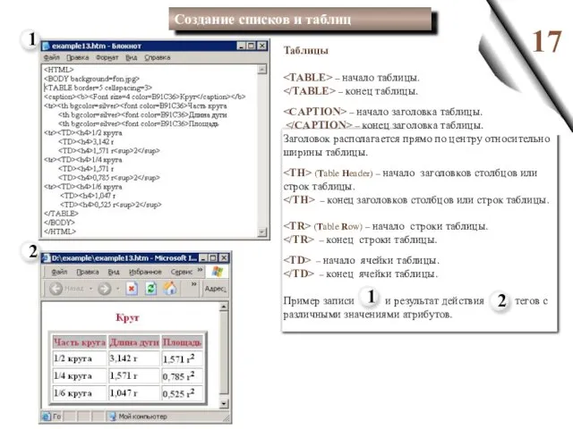 Таблицы – начало таблицы. – конец таблицы. – начало заголовка таблицы. –