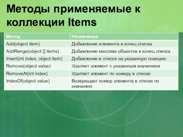 Методы применяемые к коллекции Items