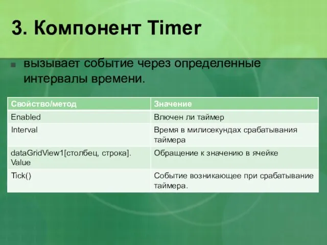 3. Компонент Timer вызывает событие через определенные интервалы времени.