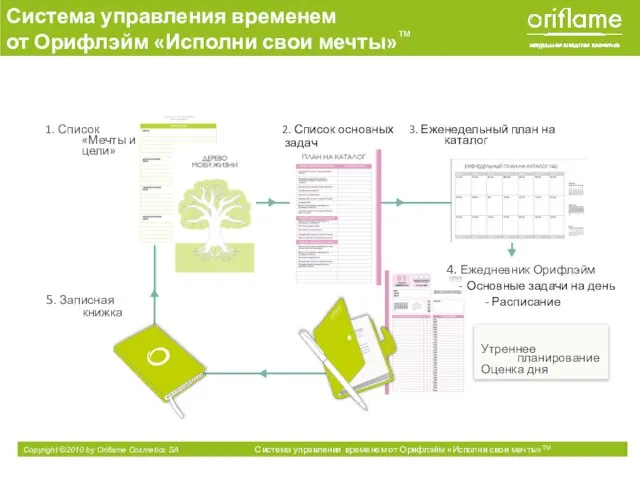 Система управления временем от Орифлэйм «Исполни свои мечты»™ 1. Список «Мечты и