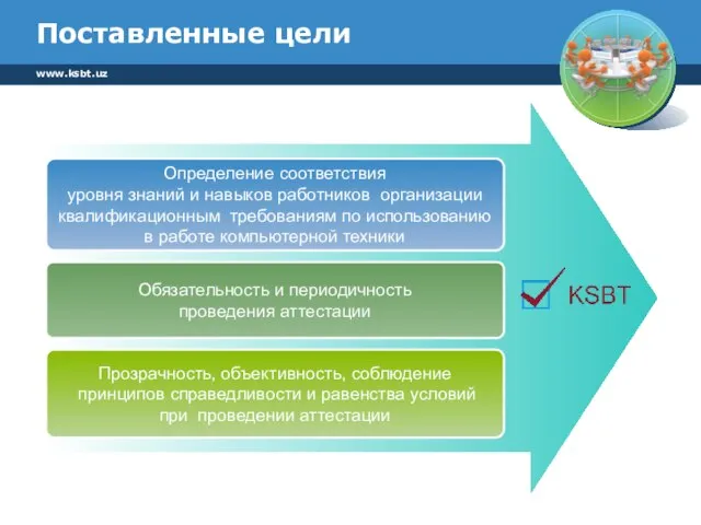 Определение соответствия уровня знаний и навыков работников организации квалификационным требованиям по использованию