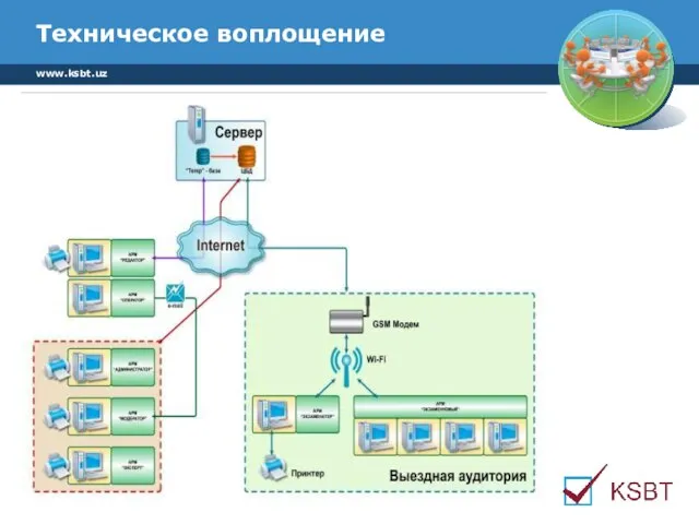 www.ksbt.uz Техническое воплощение