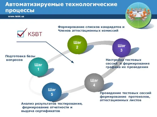 www.ksbt.uz Автоматизируемые технологические процессы