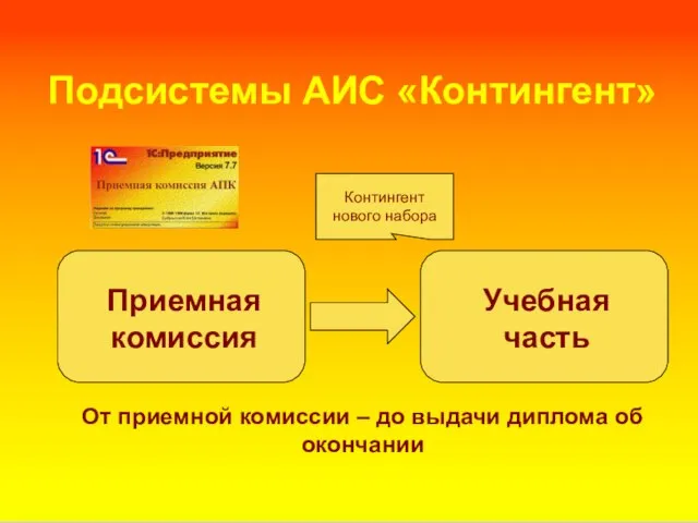 Приемная комиссия Учебная часть Контингент нового набора Подсистемы АИС «Контингент» От приемной