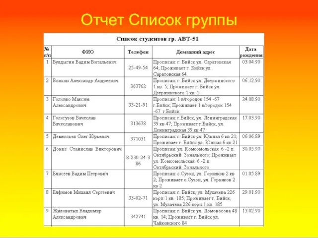 Отчет Список группы