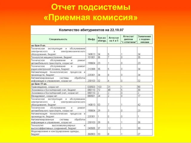 Отчет подсистемы «Приемная комиссия»