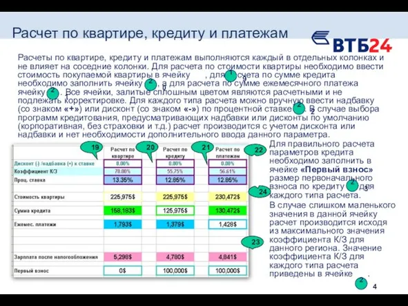 Расчет по квартире, кредиту и платежам