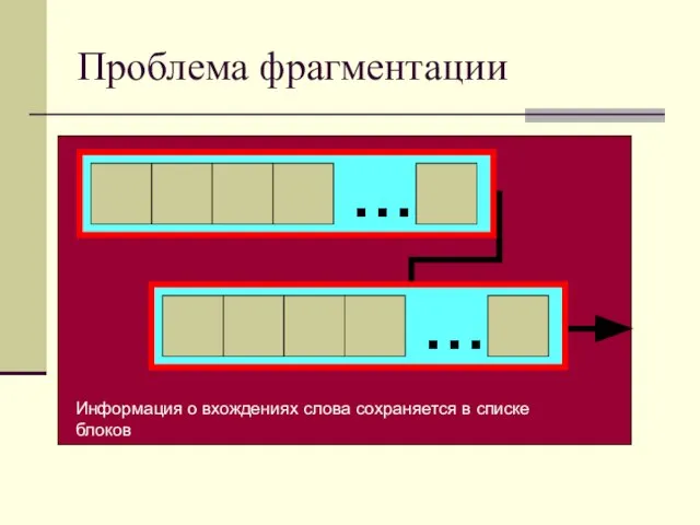 Проблема фрагментации Информация о вхождениях слова сохраняется в списке блоков