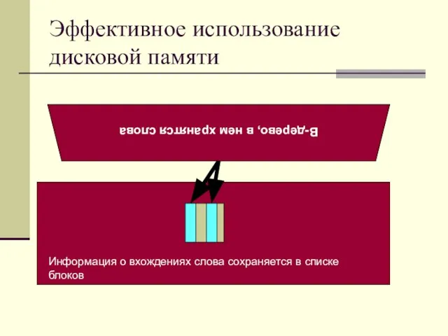 Эффективное использование дисковой памяти B-дерево, в нем хранятся слова Информация о вхождениях