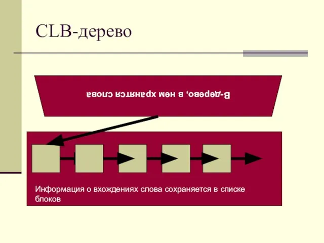 CLB-дерево B-дерево, в нем хранятся слова Информация о вхождениях слова сохраняется в списке блоков