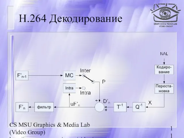 CS MSU Graphics & Media Lab (Video Group) http://www.compression.ru/video/ H.264 Декодирование