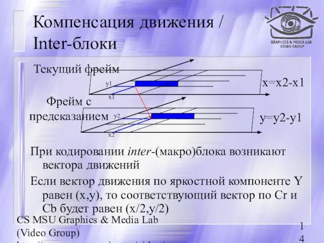 CS MSU Graphics & Media Lab (Video Group) http://www.compression.ru/video/ Компенсация движения /