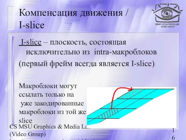 CS MSU Graphics & Media Lab (Video Group) http://www.compression.ru/video/ Компенсация движения /