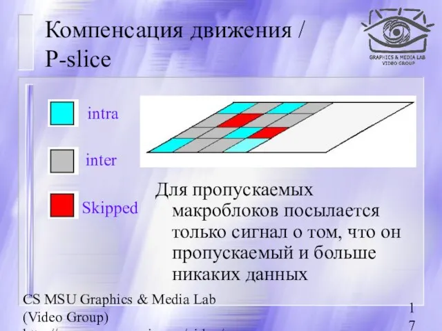 CS MSU Graphics & Media Lab (Video Group) http://www.compression.ru/video/ Компенсация движения /