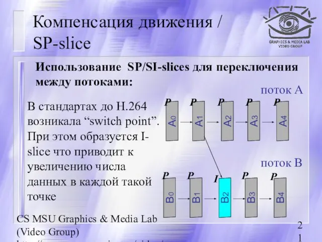 CS MSU Graphics & Media Lab (Video Group) http://www.compression.ru/video/ Компенсация движения /