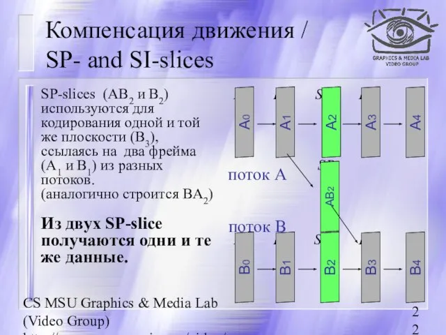 CS MSU Graphics & Media Lab (Video Group) http://www.compression.ru/video/ Компенсация движения /