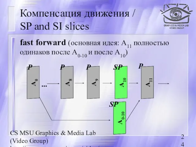 CS MSU Graphics & Media Lab (Video Group) http://www.compression.ru/video/ Компенсация движения /