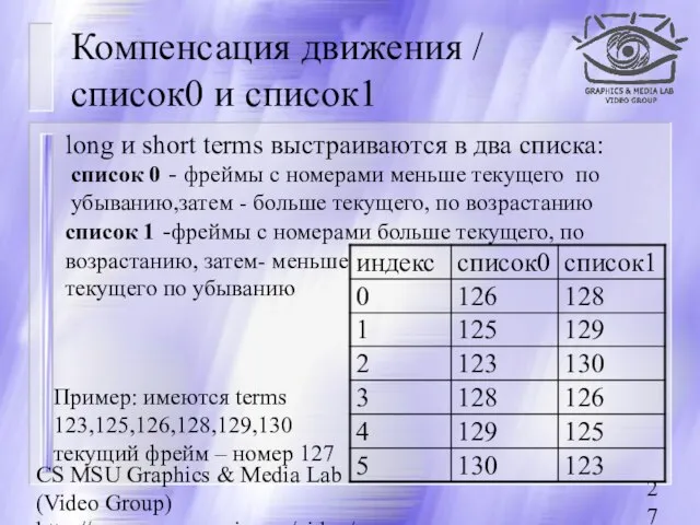 CS MSU Graphics & Media Lab (Video Group) http://www.compression.ru/video/ Компенсация движения /