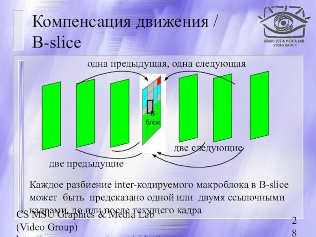 CS MSU Graphics & Media Lab (Video Group) http://www.compression.ru/video/ Компенсация движения /