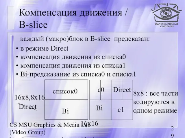 CS MSU Graphics & Media Lab (Video Group) http://www.compression.ru/video/ Компенсация движения /