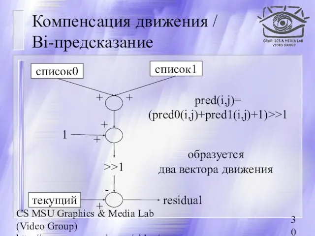 CS MSU Graphics & Media Lab (Video Group) http://www.compression.ru/video/ Компенсация движения /