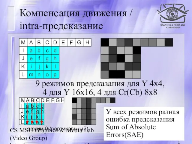 CS MSU Graphics & Media Lab (Video Group) http://www.compression.ru/video/ Компенсация движения /