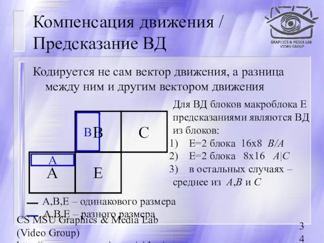 CS MSU Graphics & Media Lab (Video Group) http://www.compression.ru/video/ Компенсация движения /